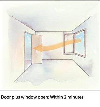 Door plus window open: Within 2 minutes