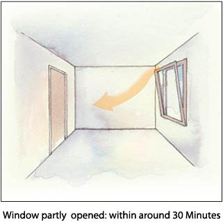 Window partly  opened: within around 30 Minutes