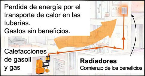 Instalación de calefacción convencional