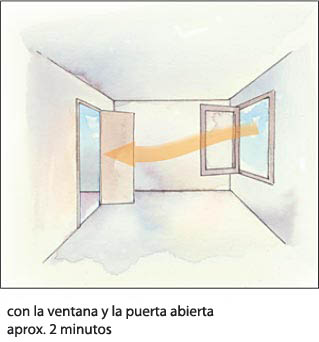 con la ventana y la puerta abierta aprox. 2 minutos